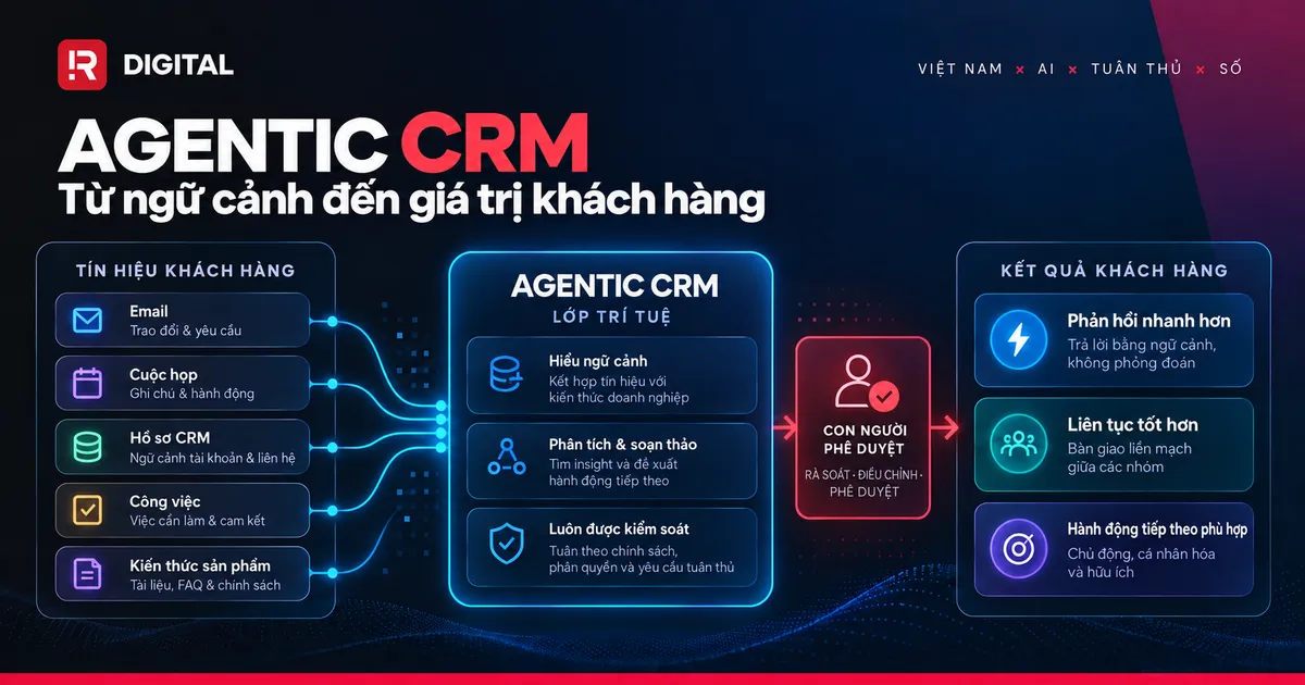 Agentic CRM: Biến ngữ cảnh khách hàng thành kết quả tốt hơn