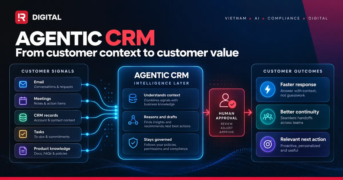 Agentic CRM from customer context to customer value