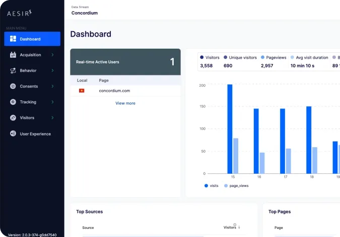 Analytics dashboard for concordium.com with visitors and page views.