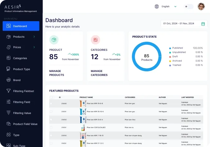 AesirX product information management dashboard with product and category statistics.