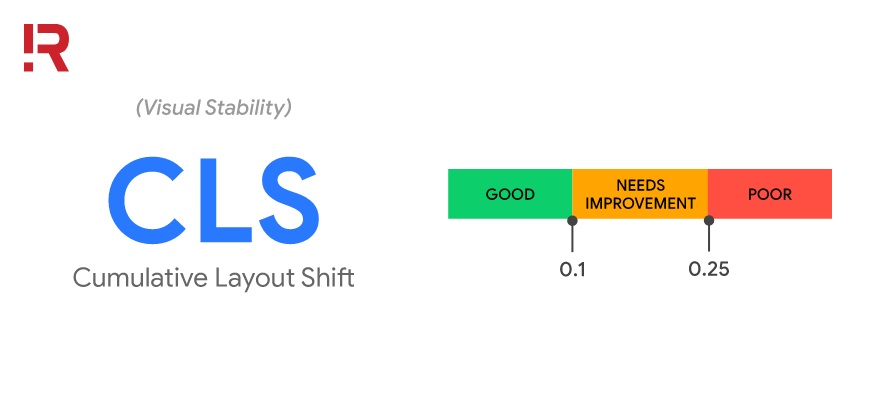 chỉ số đo lường Core Web Vitals - Cumulative Layout Shift (CLS)