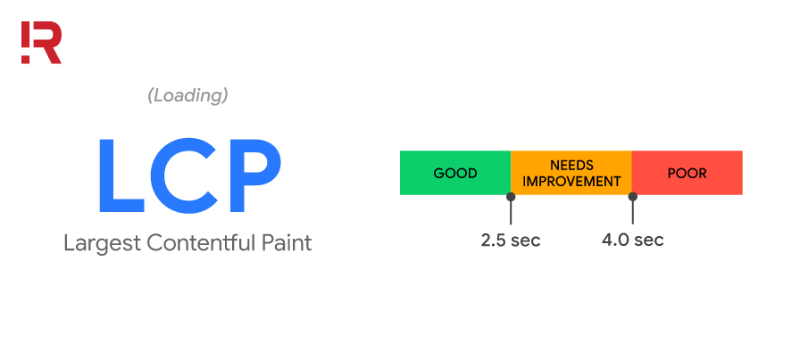 chỉ số đo lường Core Web Vitals - Largest Contentful Paint (LCP)