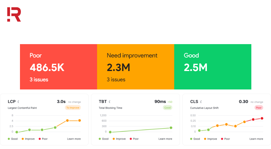 Công cụ đo lường Core Web Vitals - Search Console