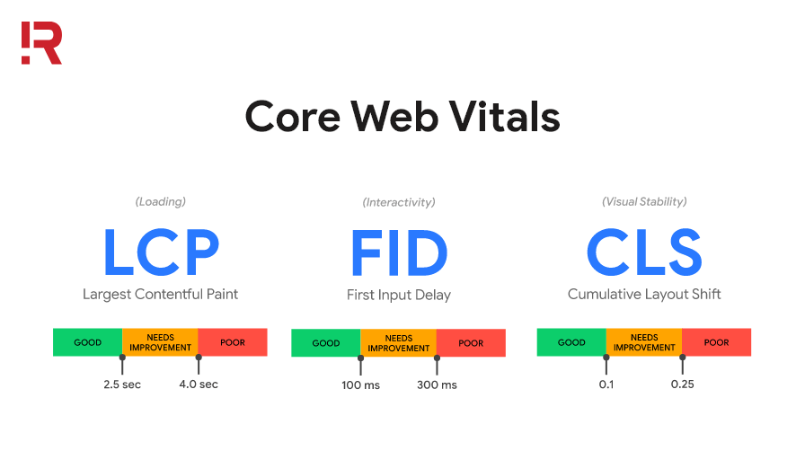 core web vitals cac chi so danh gia seo