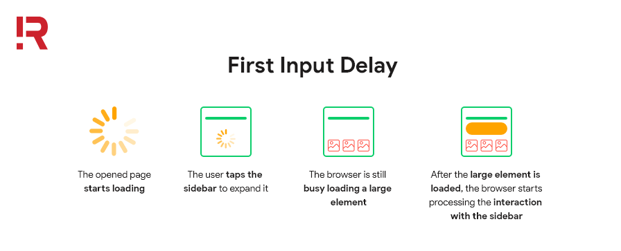 First Input Delay (FID) độ trễ đầu vào đầu tiên