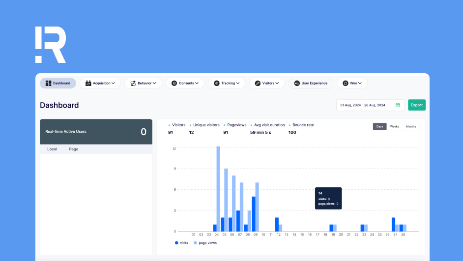 comprehensive analytics capabilities