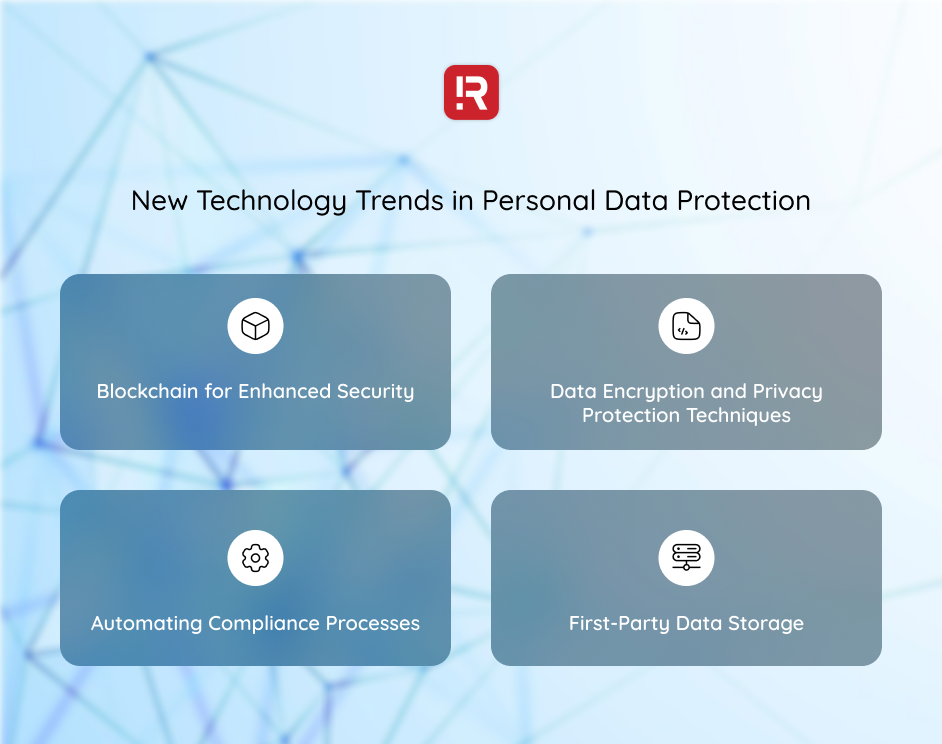 new technology trends in personal data protection