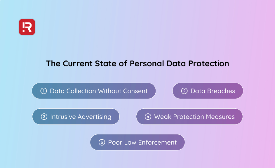 the current state of personal data protection