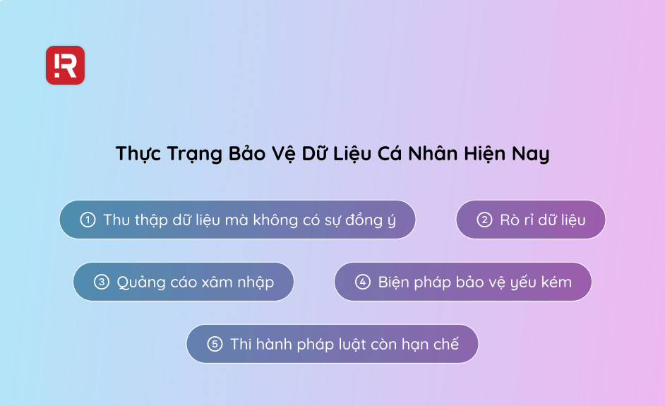 xu huong cong nghe moi trong bao ve du lieu ca nhan