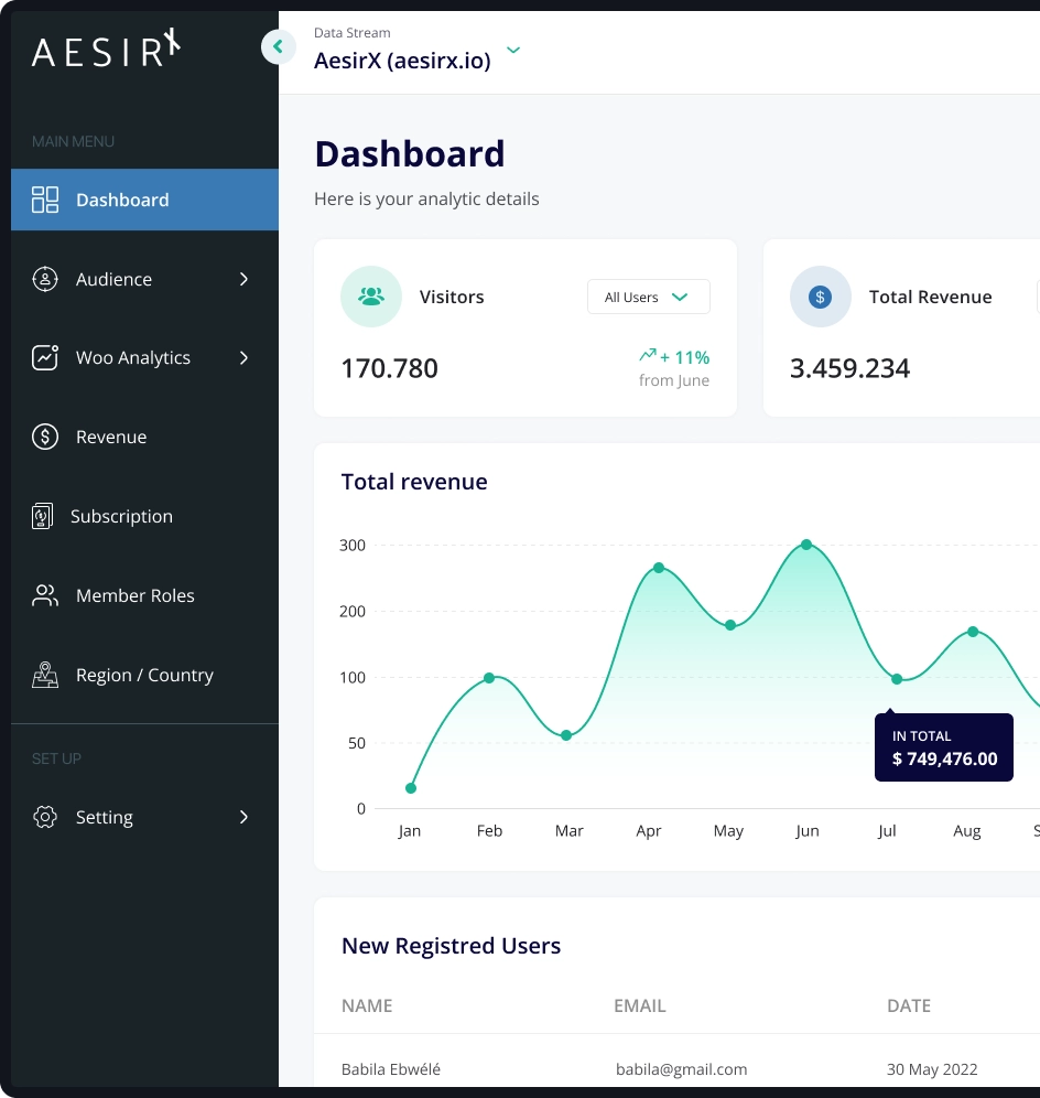 AesirX Analytics